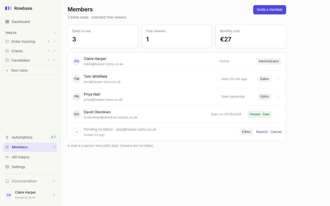The Rowbase members screen: three billed seats, one free viewer, a pending invitation, and each person’s role.