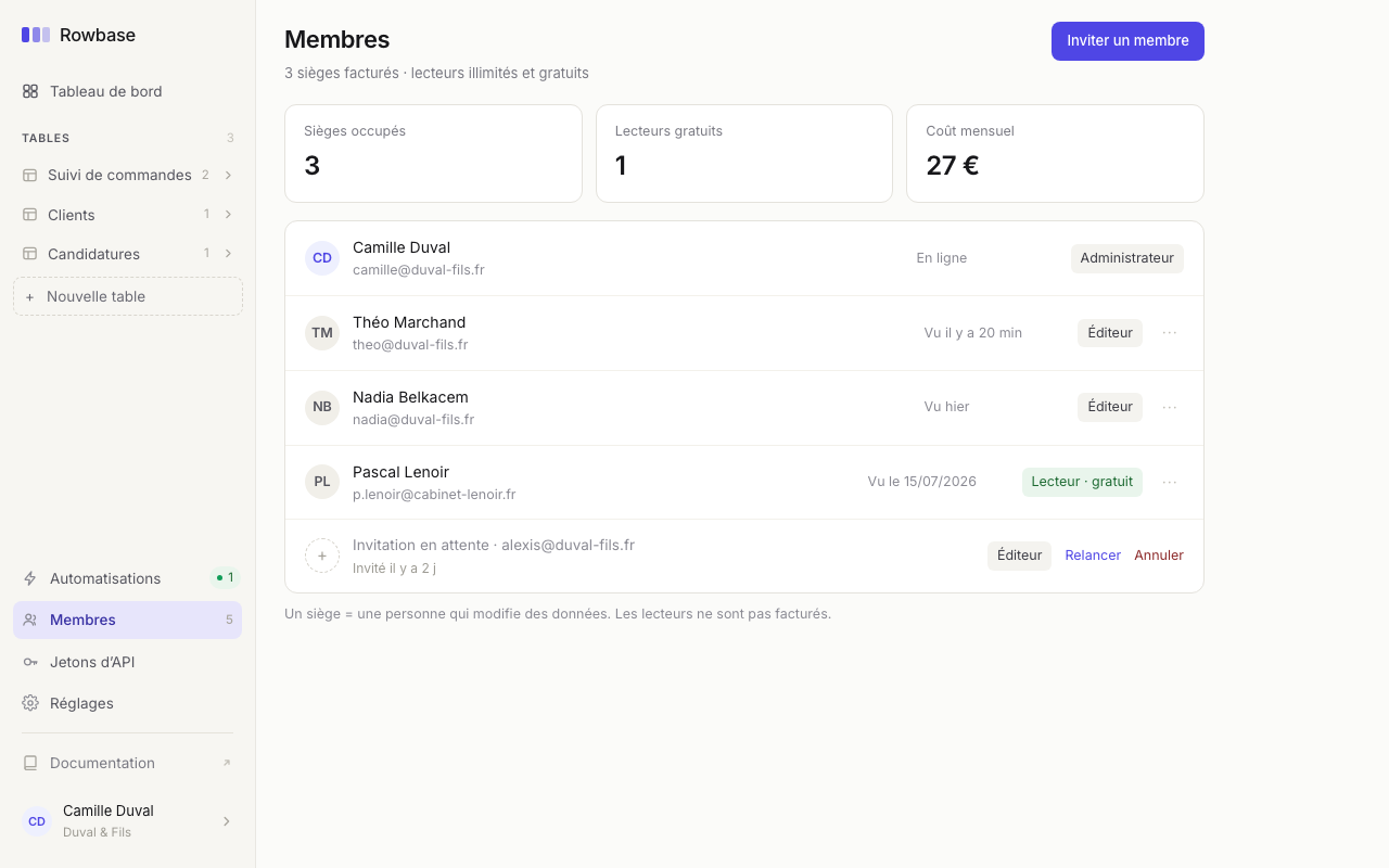 L’écran des membres de Rowbase : trois sièges facturés, un lecteur gratuit, une invitation en attente, et le rôle de chacun.